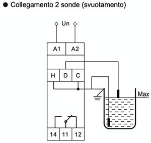 Controllo di livello - cl-b - Plikc