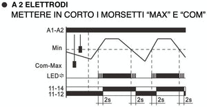 Controllo di livello - cl-b - Plikc