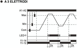 Controllo di livello - cl-b - Plikc