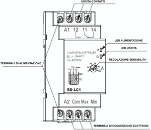 Controllo di livello - cl-b - Plikc