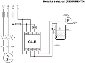 Controllo di livello - cl-b - Plikc