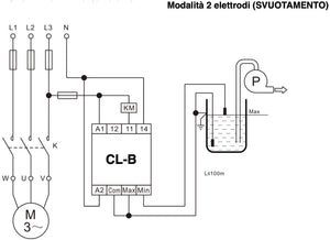 Controllo di livello - cl-b - Plikc