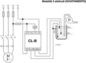 Controllo di livello - cl-b - Plikc