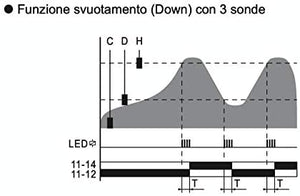 Controllo di livello - cl-3 - Plikc