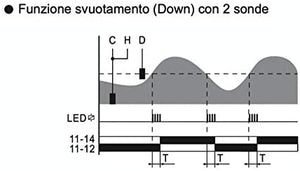 Controllo di livello - cl-3 - Plikc