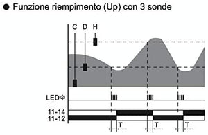 Controllo di livello - cl-3 - Plikc