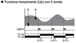 Controllo di livello - cl-3 - Plikc