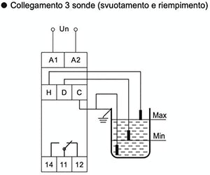 Controllo di livello - cl-3 - Plikc