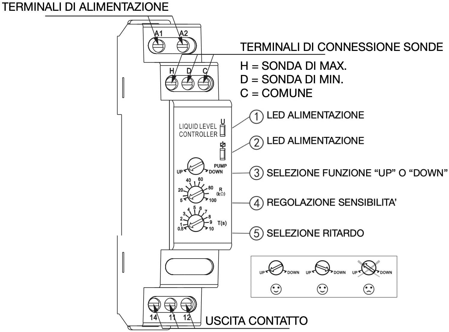 Controllo di livello - cl-3 - Plikc