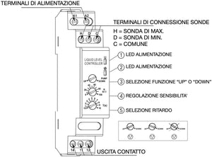 Controllo di livello - cl-3 - Plikc