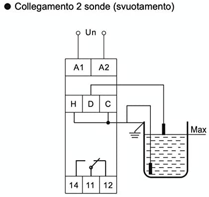 Controllo di livello - cl-b - Plikc