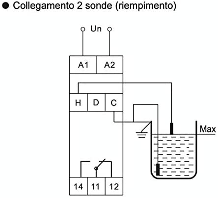 Controllo di livello - cl-b - Plikc