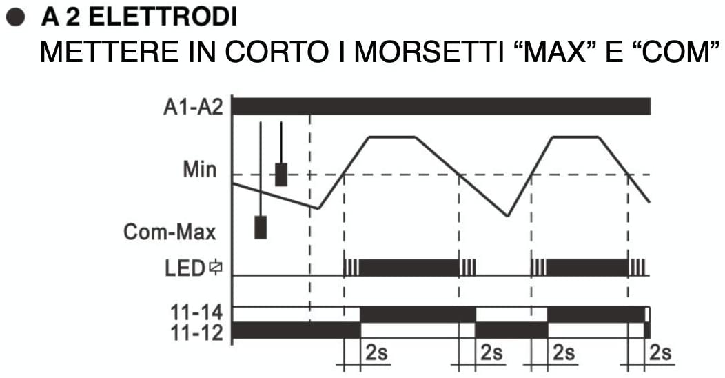 Controllo di livello - cl-b - Plikc