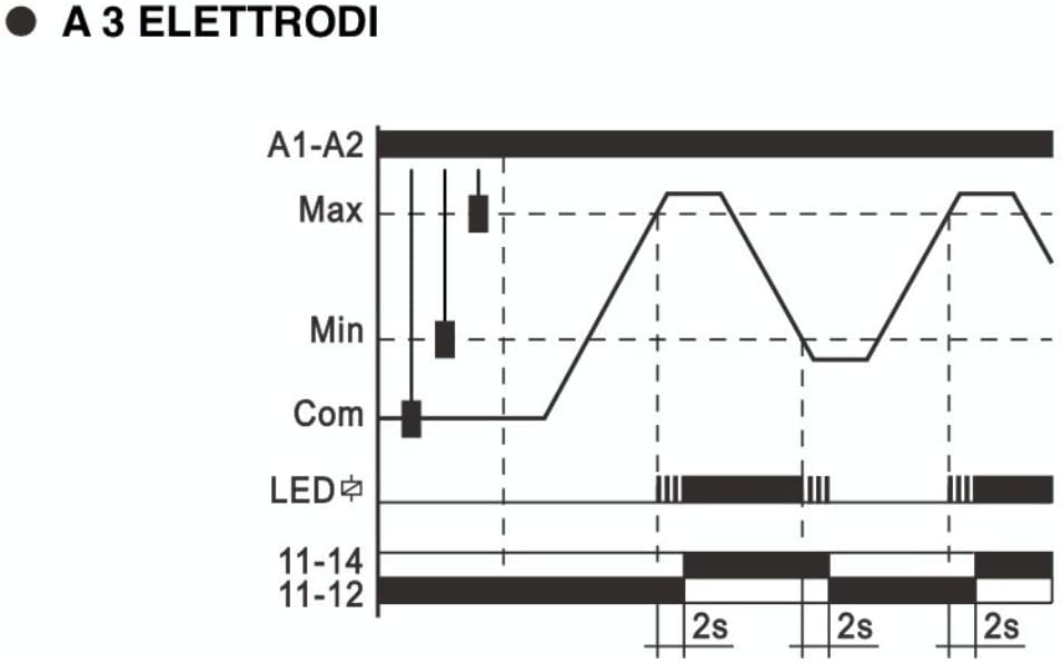Controllo di livello - cl-b - Plikc