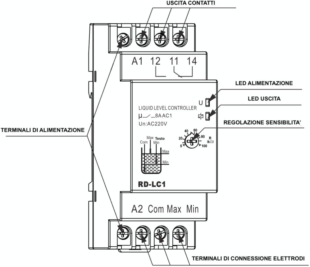 Controllo di livello - cl-b - Plikc