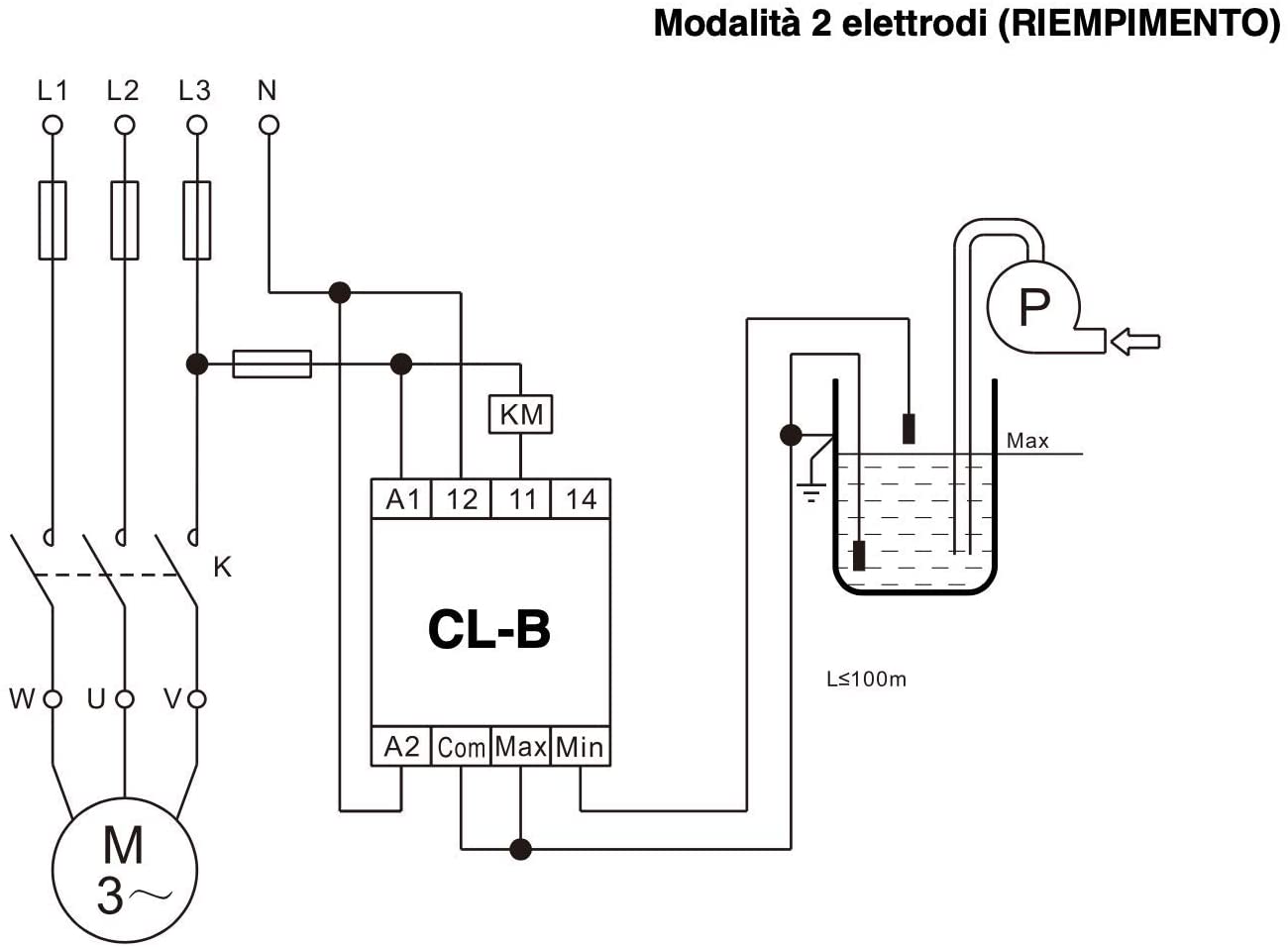Controllo di livello - cl-b - Plikc