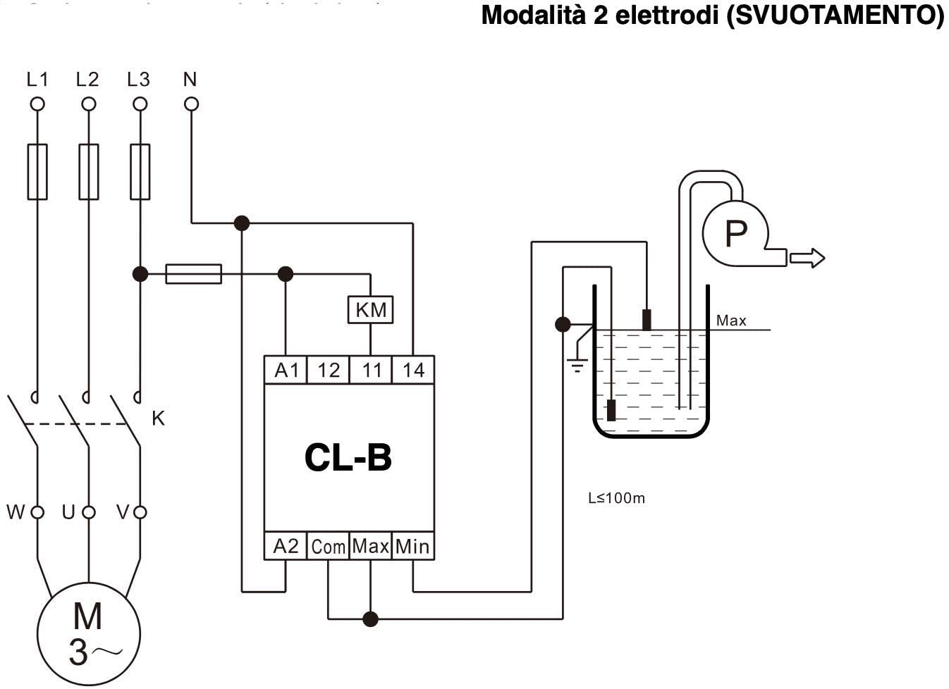 Controllo di livello - cl-b - Plikc