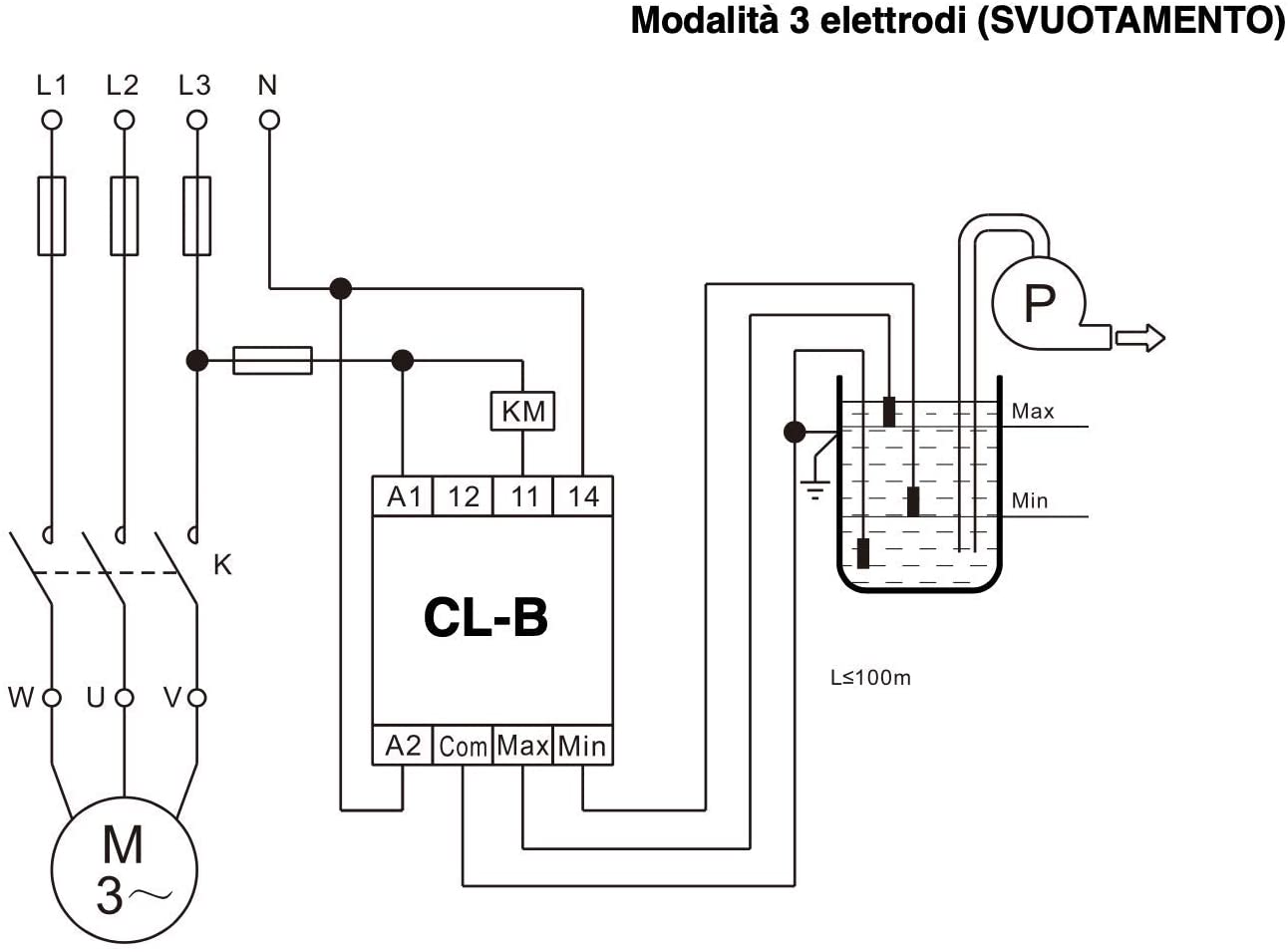 Controllo di livello - cl-b - Plikc