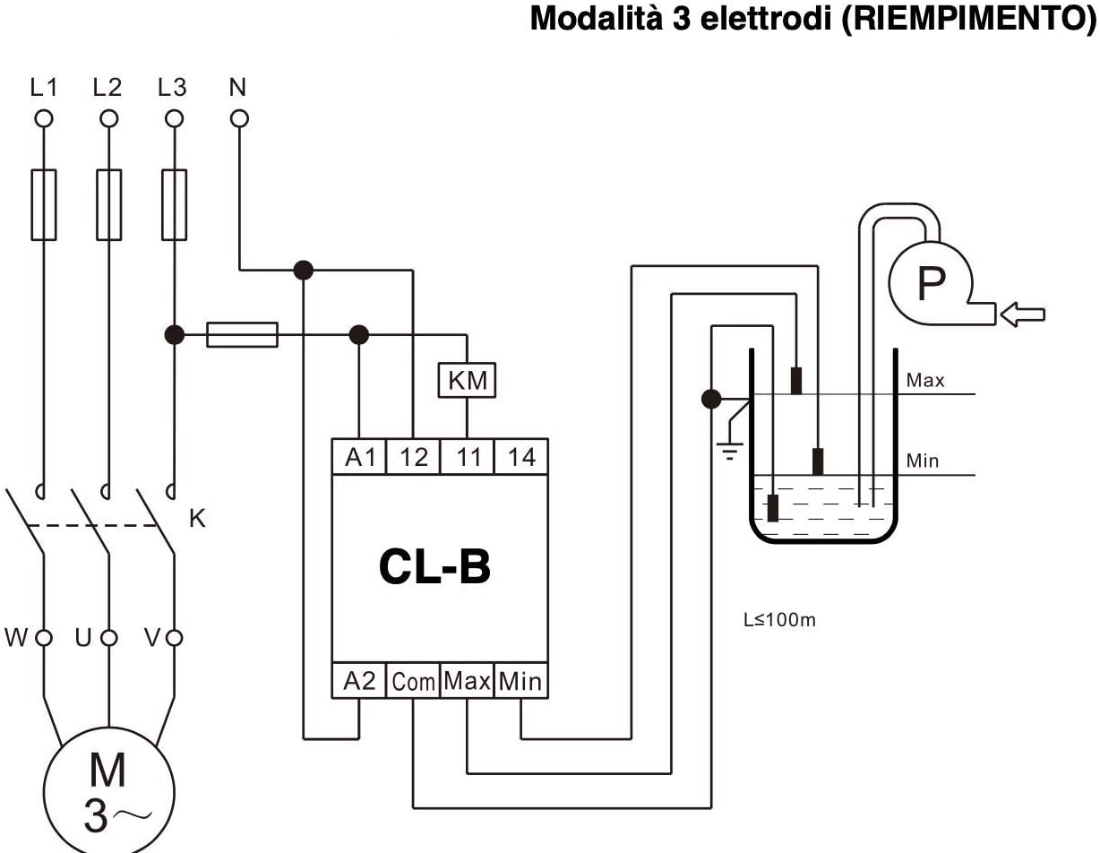 Controllo di livello - cl-b - Plikc