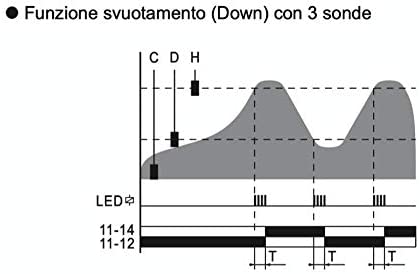 Controllo di livello - cl-3 - Plikc
