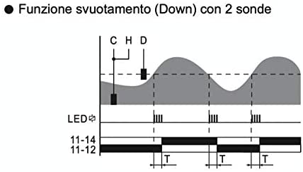 Controllo di livello - cl-3 - Plikc