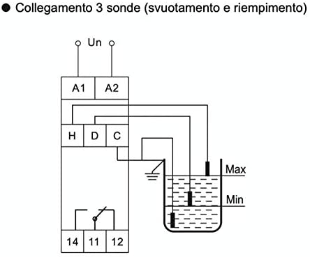 Controllo di livello - cl-3 - Plikc